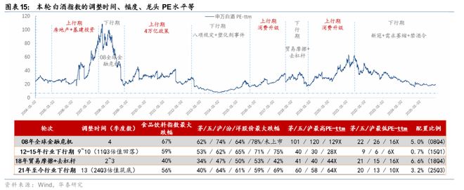 华泰2026年度展望 必选消费：冬藏伺机春归可期(图1)