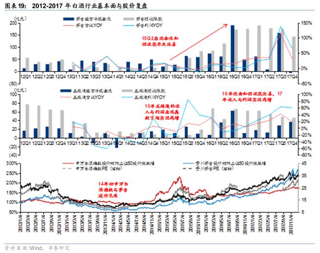 华泰2026年度展望 必选消费：冬藏伺机春归可期(图4)