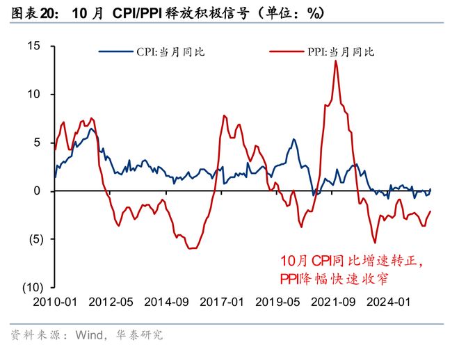 华泰2026年度展望 必选消费：冬藏伺机春归可期(图5)