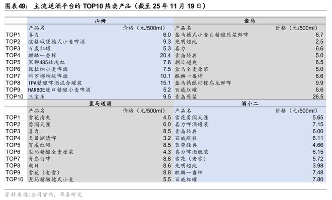 华泰2026年度展望 必选消费：冬藏伺机春归可期(图17)
