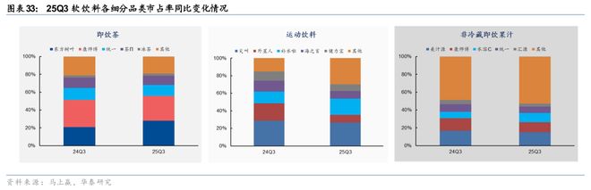 华泰2026年度展望 必选消费：冬藏伺机春归可期(图10)