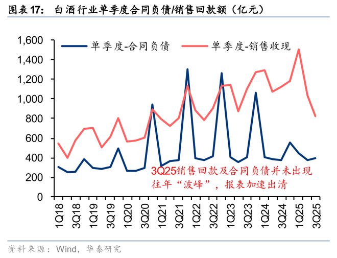 华泰2026年度展望 必选消费：冬藏伺机春归可期(图3)