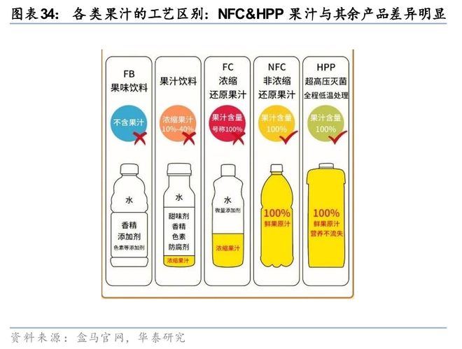 华泰2026年度展望 必选消费：冬藏伺机春归可期(图11)