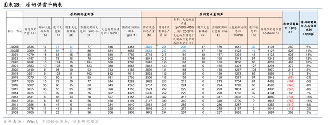 华泰2026年度展望 必选消费：冬藏伺机春归可期(图9)