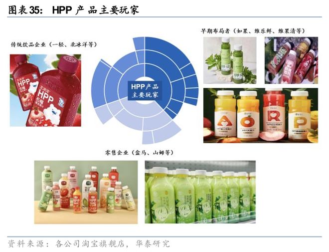 华泰2026年度展望 必选消费：冬藏伺机春归可期(图12)