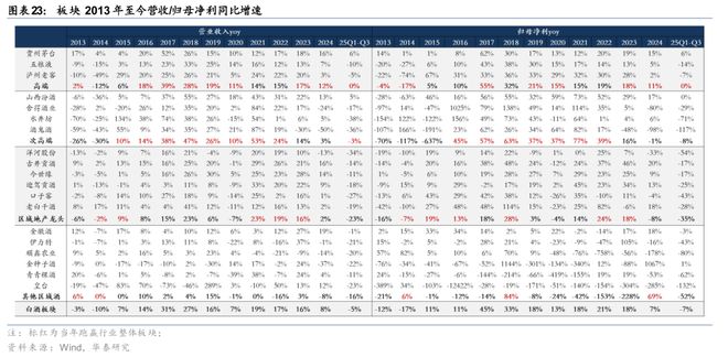 华泰2026年度展望 必选消费：冬藏伺机春归可期(图8)