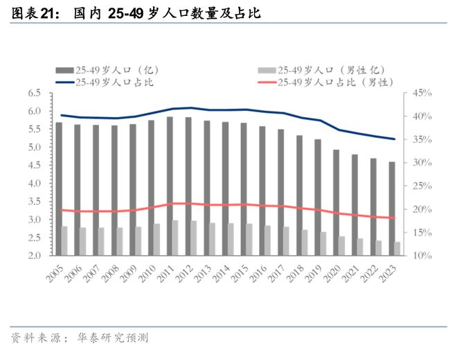 华泰2026年度展望 必选消费：冬藏伺机春归可期(图6)