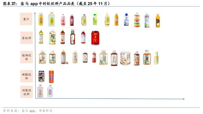 华泰2026年度展望 必选消费：冬藏伺机春归可期(图14)