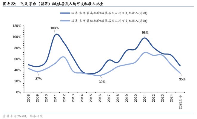 华泰2026年度展望 必选消费：冬藏伺机春归可期(图7)
