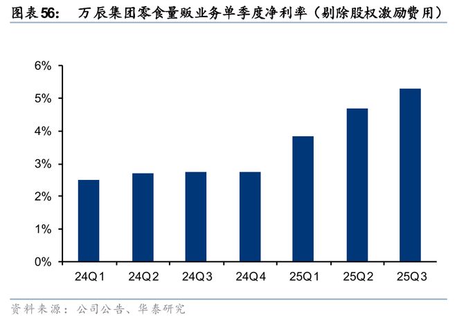 华泰2026年度展望 必选消费：冬藏伺机春归可期(图22)