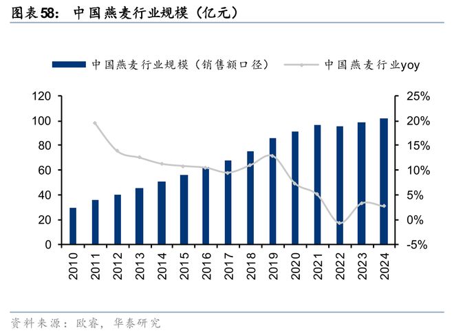 华泰2026年度展望 必选消费：冬藏伺机春归可期(图24)