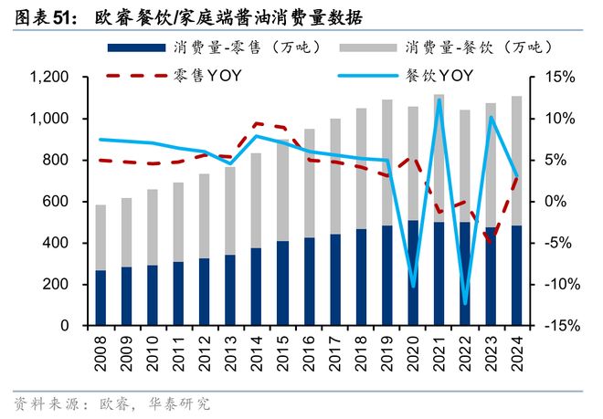 华泰2026年度展望 必选消费：冬藏伺机春归可期(图18)