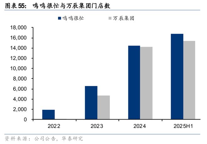 华泰2026年度展望 必选消费：冬藏伺机春归可期(图21)