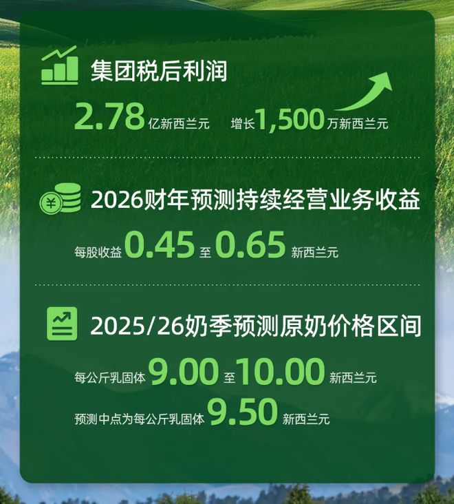 猛砸饮料市场！农夫山泉2026三大战略曝光盒马上新「分离乳清蛋白闪充水」一周热闻(图8)