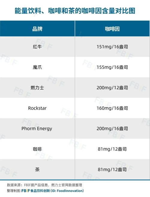 跳出“红牛式”配方一款从绿茶中提取咖啡因的能量饮料在美国卖爆了(图5)