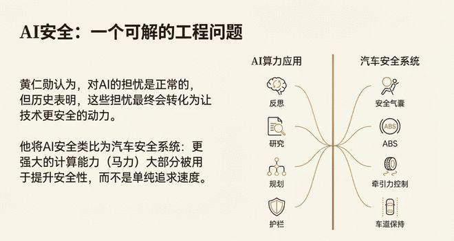 黄仁勋最新播客访谈当90%的知识由AI生成人类还剩下什么？答案令人深思(图2)