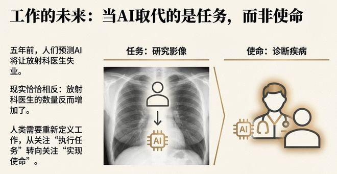 黄仁勋最新播客访谈当90%的知识由AI生成人类还剩下什么？答案令人深思(图4)