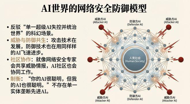 黄仁勋最新播客访谈当90%的知识由AI生成人类还剩下什么？答案令人深思(图3)