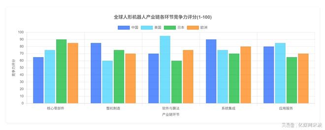 人形机器人全球产业链曝光2025年万台机器人实训即将走进家庭(图4)