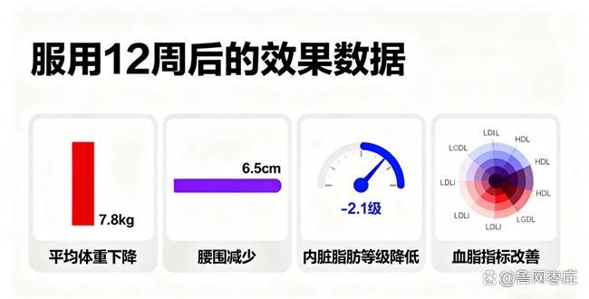 减肥品牌排行榜前十名！减肥哪个牌子效果好无副作用款必选(图2)