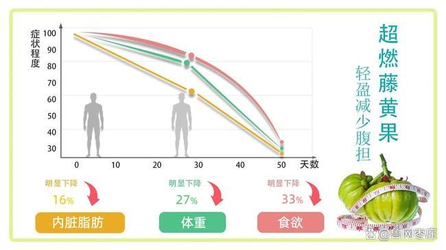 减肥品牌排行榜前十名！减肥哪个牌子效果好无副作用款必选(图6)