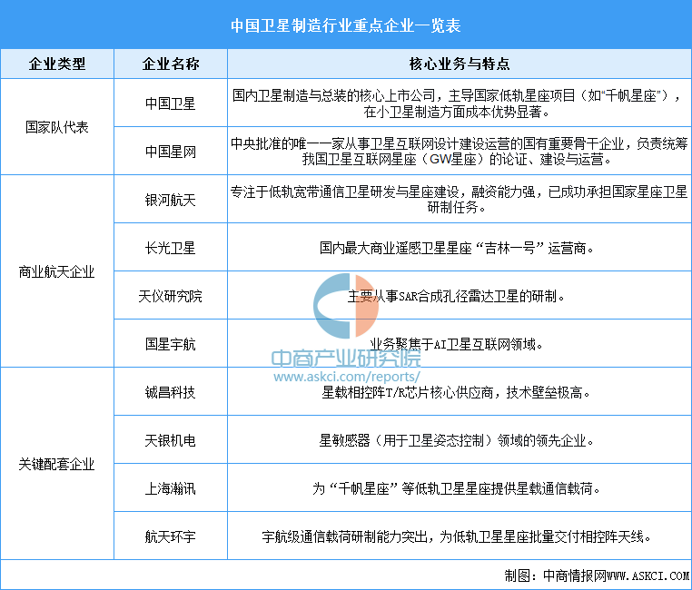2025年中国卫星制造行业市场规模及重点企业分析（图）(图2)
