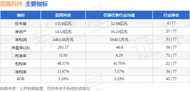 固高科技（301510）12月30日主力资金净买入905207万元(图3)