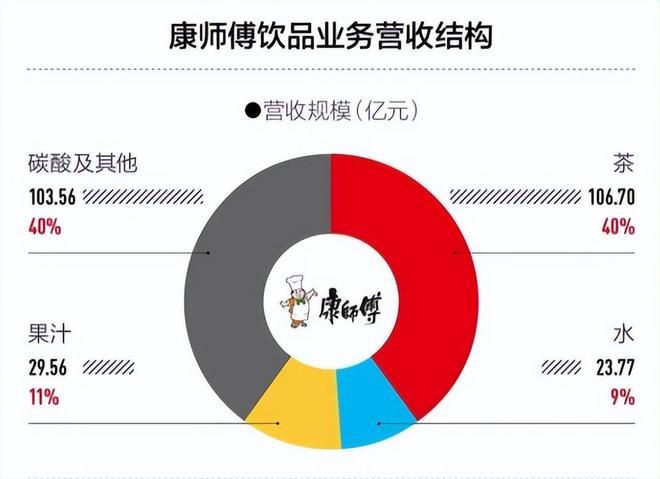 涨价5毛后半年少卖7个亿国民饮料背刺打工人3400家经销商出走(图10)