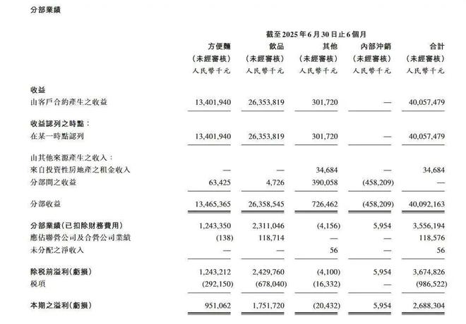 涨价5毛后半年少卖7个亿国民饮料背刺打工人3400家经销商出走(图12)