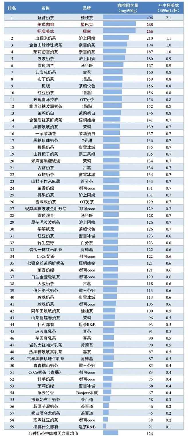 霸王茶姬进退两难(图3)