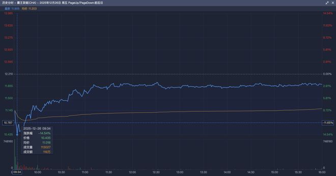 霸王茶姬进退两难(图4)