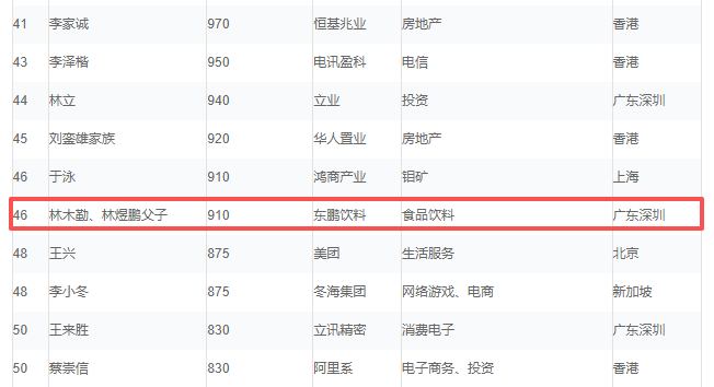 登《2025胡润男企业家榜》林木勤引领东鹏饮料差异化铸行业标杆(图1)