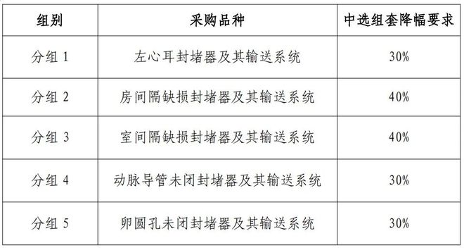 「32省+29省」两大耗材全国联采来了(图4)