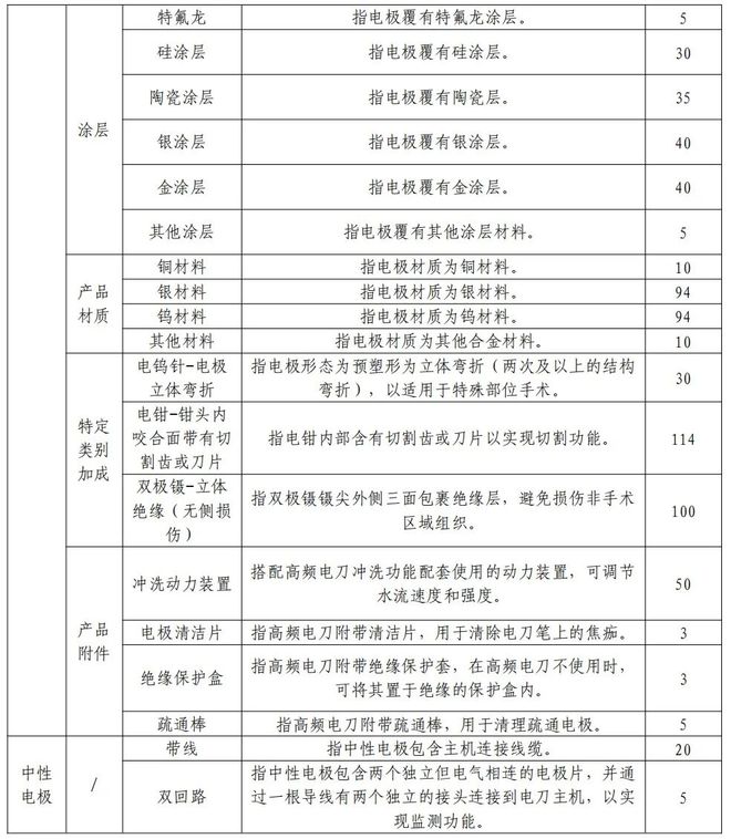 「32省+29省」两大耗材全国联采来了(图13)