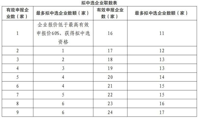 「32省+29省」两大耗材全国联采来了(图14)