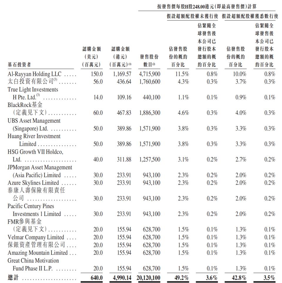1460 亿红牛最大对手今天 IPO 了(图1)