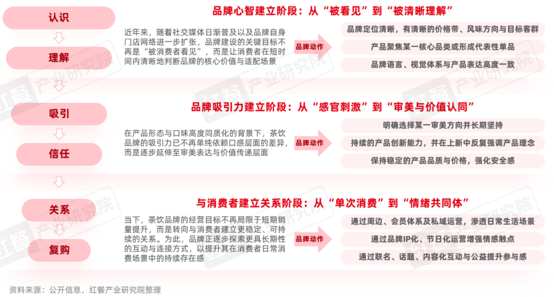 茶饮品类发展报告2026：近45万家店厮杀如何突围？(图4)