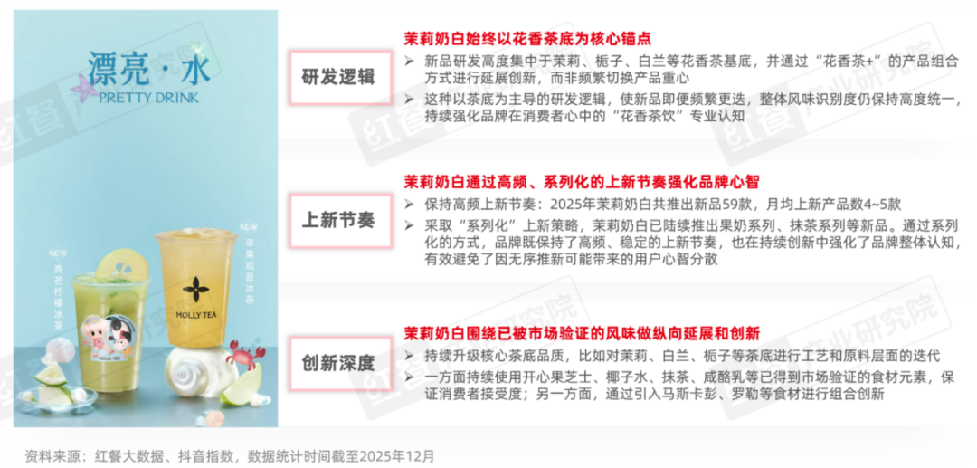 茶饮品类发展报告2026：近45万家店厮杀如何突围？(图3)