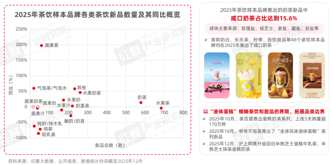 茶饮品类发展报告2026：近45万家店厮杀如何突围？(图1)