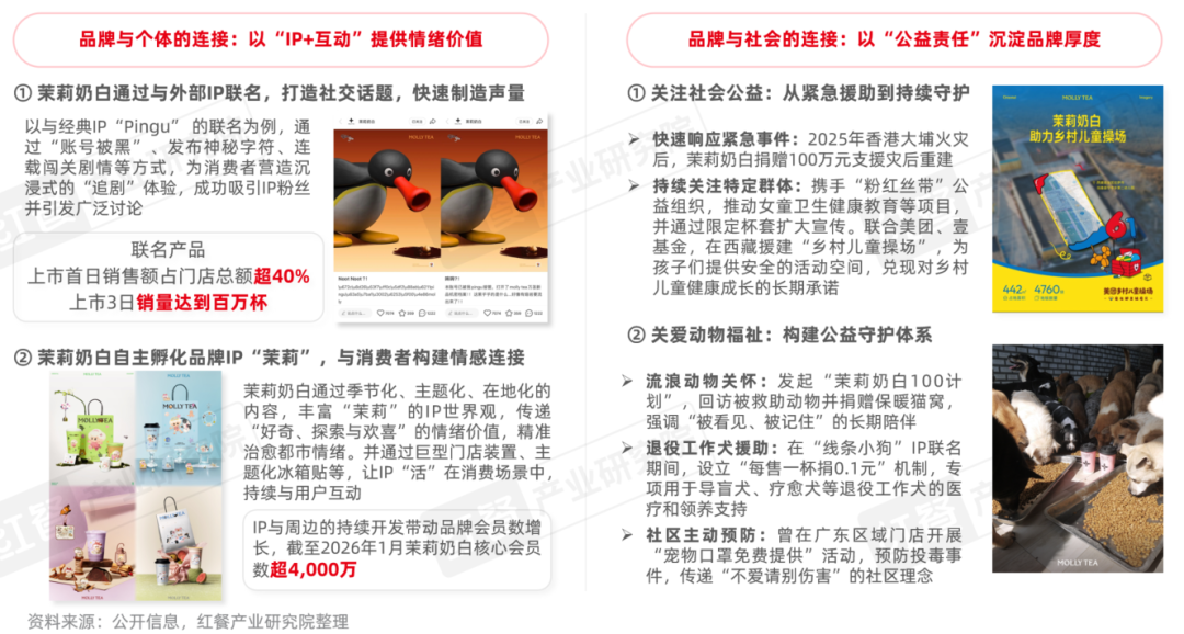 茶饮品类发展报告2026：近45万家店厮杀如何突围？(图6)