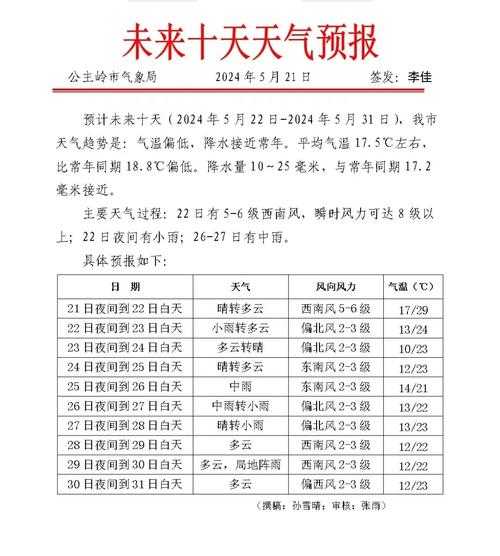 吉林省四平市公主岭市天气-长春市公主岭市天气