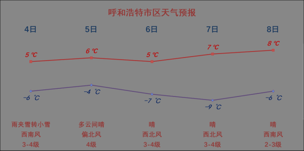 呼和浩特今日天气-呼和浩特今日天气 呼和浩特今日天