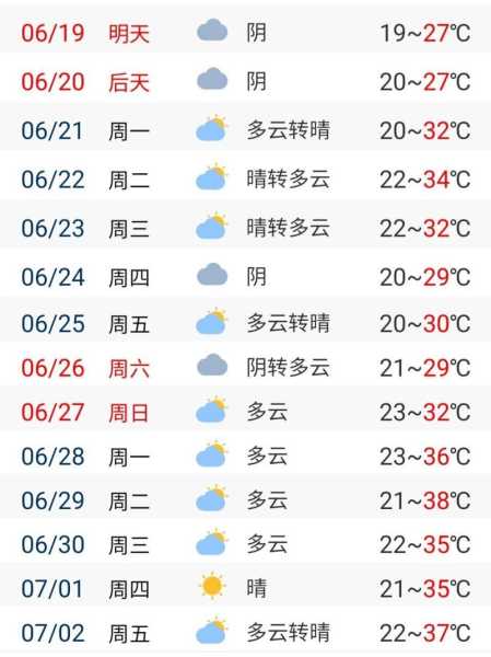 咸阳市秦都区天气咸阳秦都区秦都天气