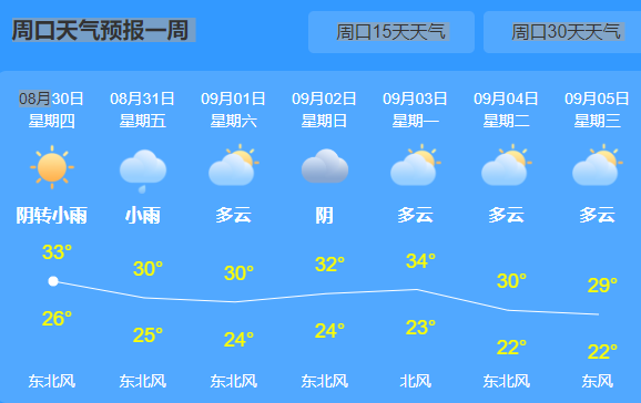 周口市扶沟县天气-周口市扶沟县天气预报30天