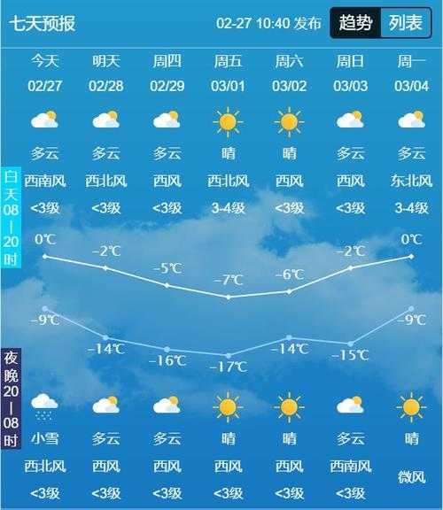 吉林省四平市公主岭市天气-长春市公主岭市天气