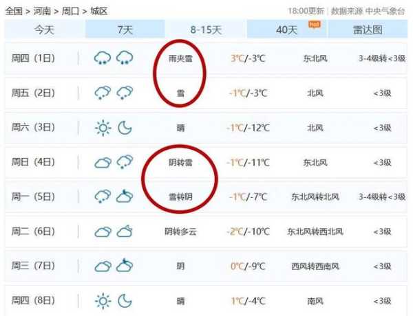 周口市扶沟县天气-周口市扶沟县天气预报30天