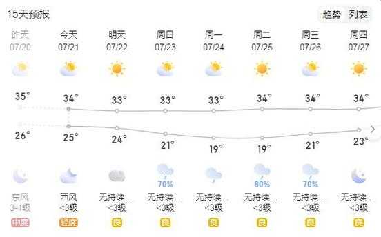 喀山天气,喀山天气预报15天查询最新的消息
