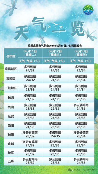 喀山天气,喀山天气预报15天查询最新的消息