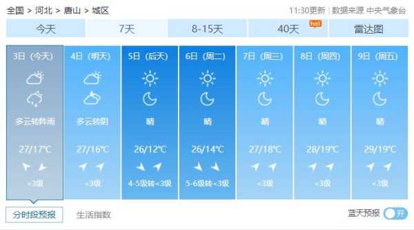唐山市丰南区天气;唐山市丰南区天气预报唐山市天气预报