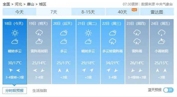 唐山市路北区天气(唐山市路北区天气预报7天武术世界)
